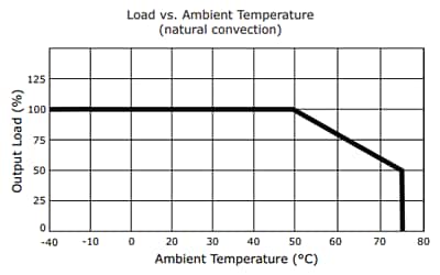 Graphique des performances - CUI Inc Alimentations électriques VOF-S12C à cadre ouvert 10 W/12W 